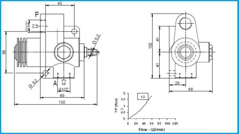 ENDKIPPER VENTIL TFC-TS-1/2 - NORMAL GESCHLOSSEN