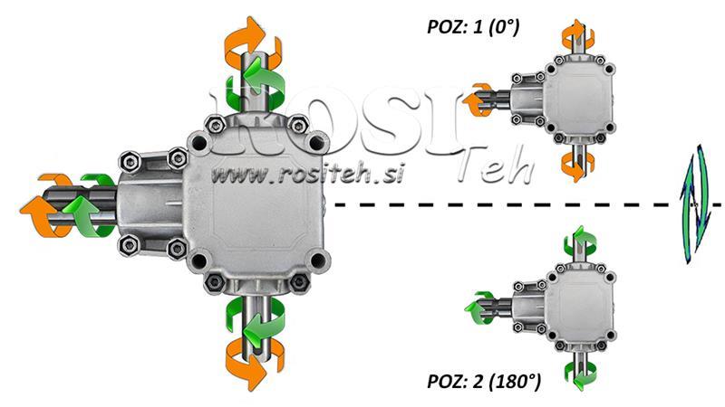 SZÖGHAJTÁS PTO 1:1,9 (14HP-10kW) ECO