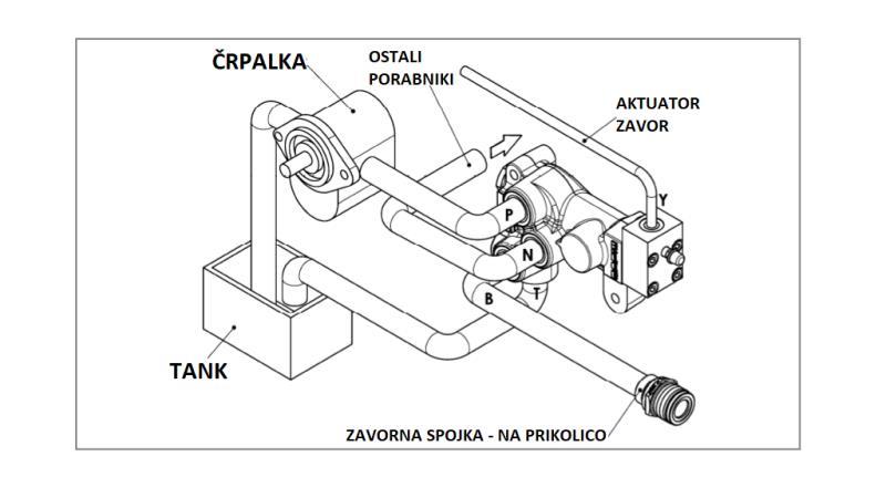 IDRAULICO TRATTORE PROPORZIONALE VALVOLA DEL FRENO MECCANICO