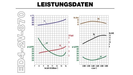 DIESELMOTOR 870cc-15,2kW-3.600 U/min-V-E-KW25,4 (1")x78,8-elektro start