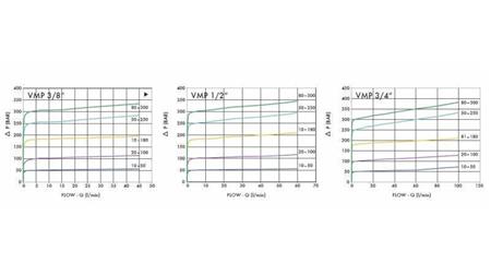 HYDRAULIC PRESSURE REGULATOR VMP 3/8 10-180 BAR - 45lit
