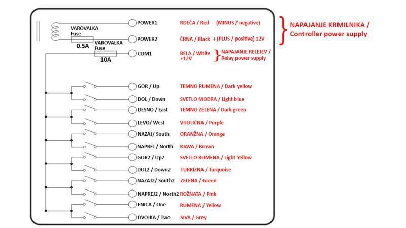 RADIOFJERNBETJENING 12CH - 12V