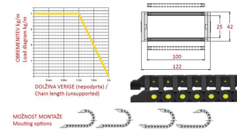 GUIDE KÆDE TIL HYDRAULISKE SLANGER CK25a (højde 25mm-bredde 100mm)