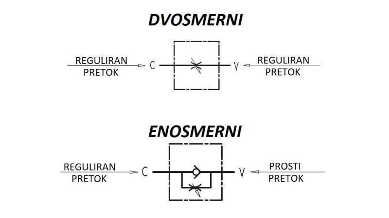 ROHRFLUSSREGULATOR VRF 1/2 EINWEG - Diagramm