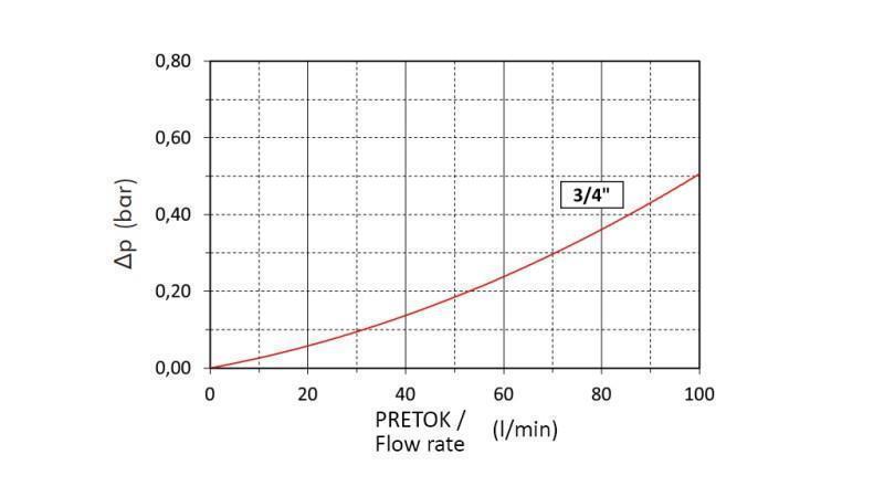 EINSATZ FÜR ANSAUGFILTER 3/4