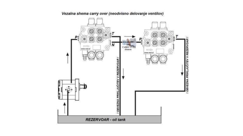 VÁLVULA CARRY-OVER C2XP120