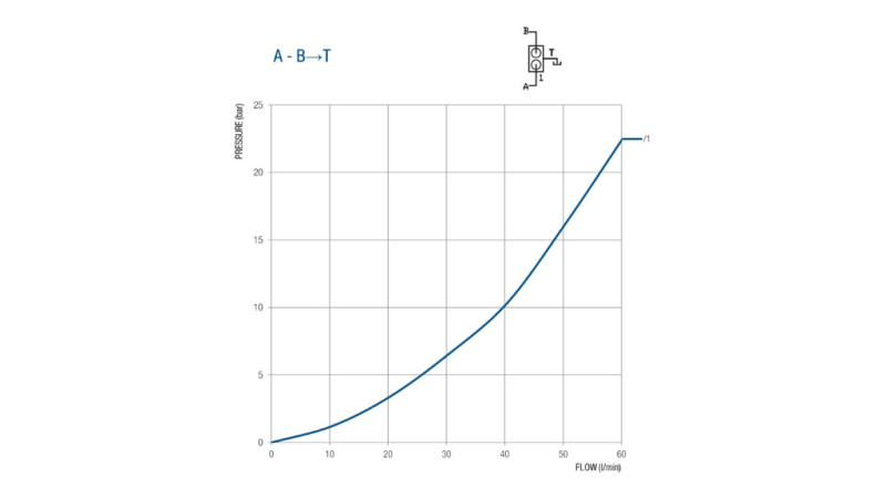 VENTIL PRO 50 LITROVÝ DVOJITÝ ZDVIH BM45