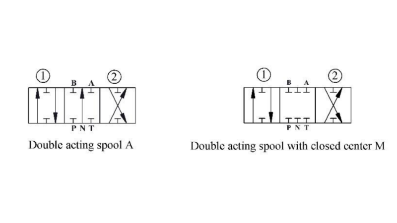 HYDRAULIKVENTIL P81-Rs- AUTOMATISCH FÜR SPALTER - DOPPELGESCHWINDIGKEIT