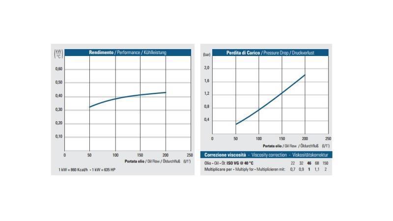 CHŁODNICA OLEJU DC 12V HY05702 50-200 LIT