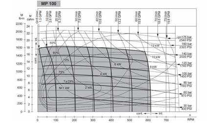 HIDRAULIKUS MOTOR MP 100 cc - 6 FOG - MŰKÖDÉSI DIAGRAM