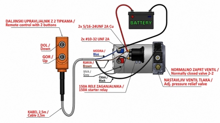 MINI HYDRAULIKAGGREGAT 12V DC - 0,8kW = 0,5cc - 1,5 lit - Einfachwirkende Funktion (PVCgehäuse)
