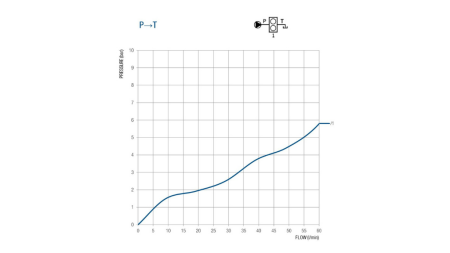 VENTIL PRO 50 LITROVÝ DVOJITÝ ZDVIH BM45