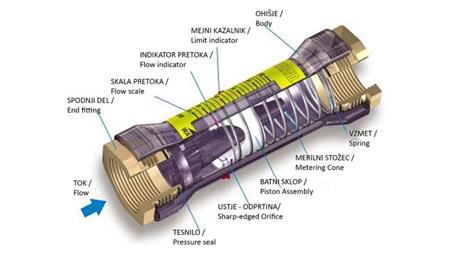 LICZNIK PRZEPŁYWU TUBOWY 15 do 60 lit/min