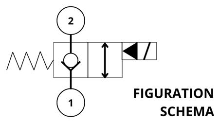 HYD. GESCHLOSSENER ELEKTROMAGNETISCHER REGLER FÜR 2-WEGE-VENTIL REXROTH 3/8 40-LIT