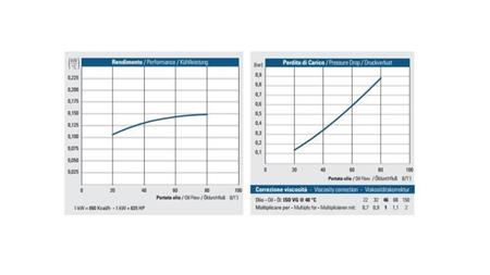 CHŁODNICA OLEJU DC 12V HY01602 20-80 LIT