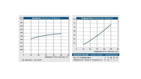 RADIATORE D'OLIO DC 12V HY02402 30-150 LIT