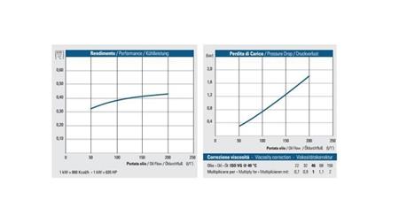 CHŁODNICA OLEJU DC 12V HY05702 50-200 LIT