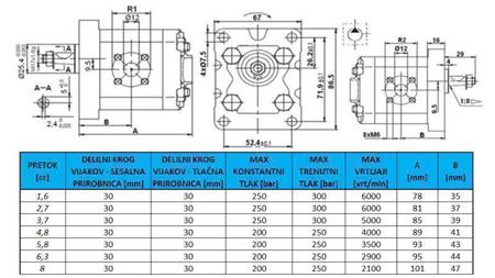 POMPA HYDRAULICZNA GR.1 2.7 CC PRAWA - FLANŻE