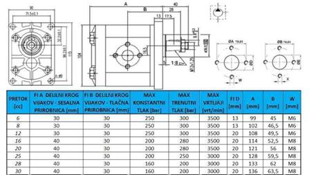 POMPA HYDRAULICZNA GR.2 6 CC PRAWA - FLANGE