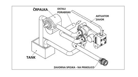 HYDRAULIK-PROPORTIONALBREMSVENTIL FÜR TRAKTOR