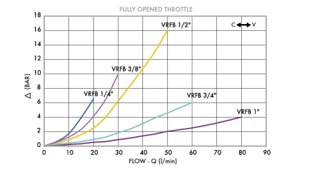 REGULÁTOR PRÚDU VRFB 1/4 DVOJSMERNÝ - diagram