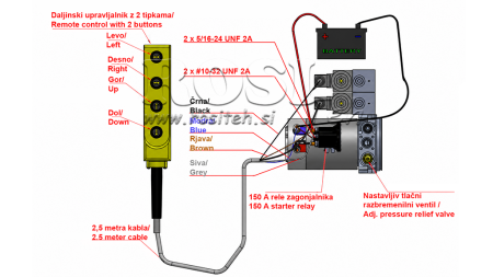MINI HYDRAULIKAGGREGAT 12V DC - 1,6kW = 2,1cc - 8 lit - 2x Doppelwirkende Funktion (Metallgehäuse)