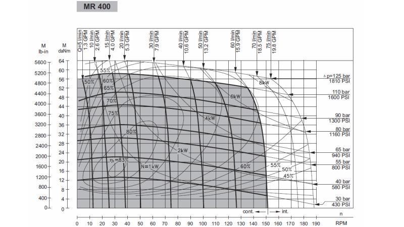 HYDRAULIC MOTOR MR 400