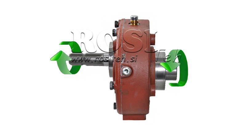 INVERSIONE DEL RIDUTTORE A-3A 1:1 (30HP-22,1kW)