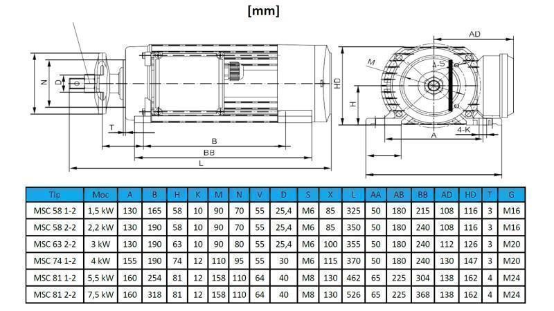 ELEKTROMOTOR FÜR KREISSÄGE 400V-4kW-2850rpm MSC 74 1-2