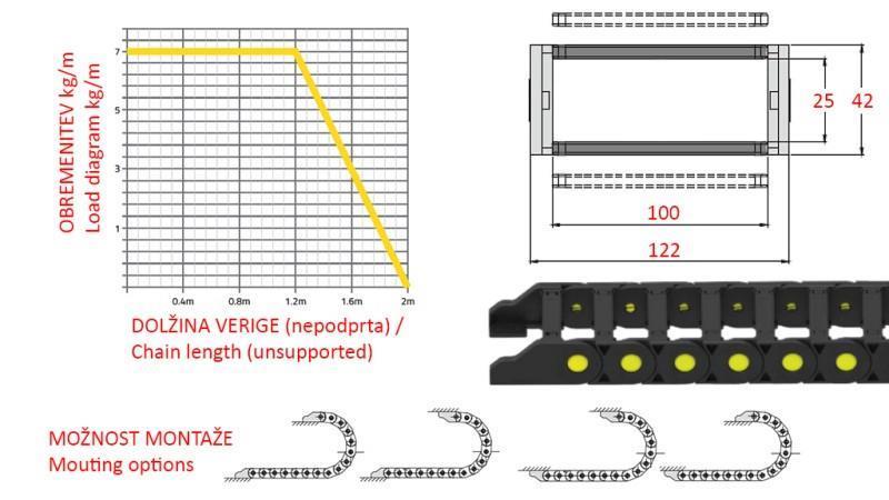 ENERGIEFÜHRUNGSKETTE FÜR HYDRAULIKSCHLÄUCHE CK25a (Höhe 25mm - Breite 100mm)