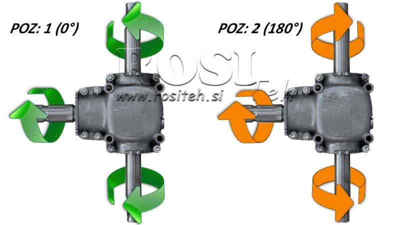 ANGULAR REDUCTOR DOUBLE AXIS 1:1,14 (16,5HP-12kW)