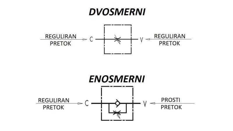 REGULATOR PROTOKA CIJEVNI VRB 1/2 DVOSMJERNI