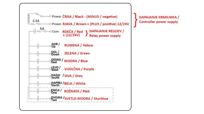 RADIJSKA UPRAVLJAČKA KUTIJA 8CH - 12V