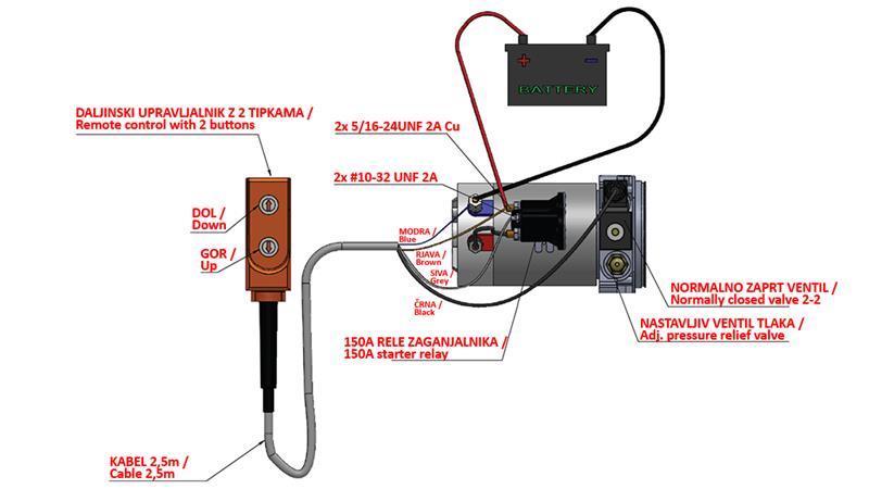 MINI HYDRAULIKAGGREGAT 24V DC - 0,8kW = 0,5cc - 1,5 lit - Einfachwirkende Funktion (PVCgehäuse)