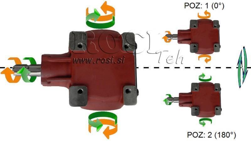 WINKELGETRIEBE TB-27J 1,46:1 (40PS-29,4kW)