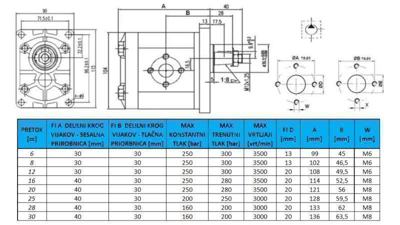 HYDRAULIK PUMPE GR.2 8 CC LINKS - FLANSCH