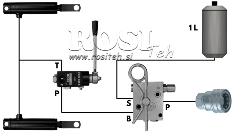 HYDRAULISK BREMSESYSTEM FOR TRAILERE - DOBBEL SYLINDER