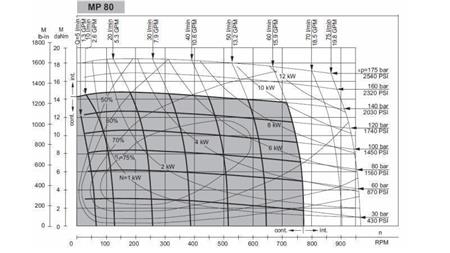 HIDROMOTOR MP 80 cc - 6 ZOB - FUNKCIJSKI DIAGRAM