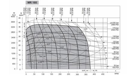 HYDRAULIKMOTOR MR 160 - FUNKTIONSDIAGRAMM