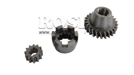 IMT 3 GEAR