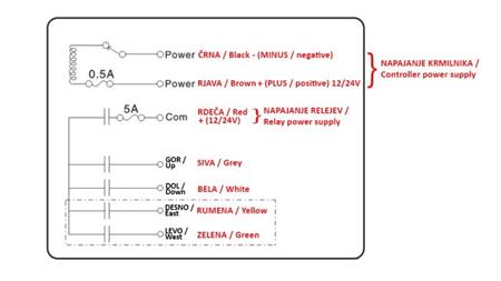 CONTROLLER RADIO 4CH - 12/24V DUO