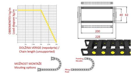 GUIDE KJEDE FOR HYDRAULISKE SLANGER CK40a (høyde 40mm-bredde 200mm)