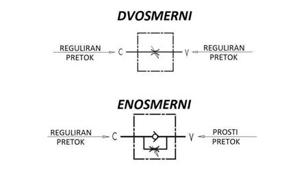 CEVNI REGULATOR PRETOKA VRB 3/8 DVOSMERNI - shema