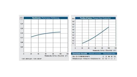 ÖLKÜHLER AC 230V HY01801 20-100 LIT