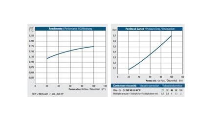 RĂCITOR DE ULEI DC 12V HY01802 20-100 LIT