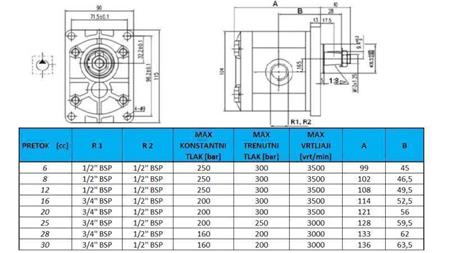 HYDRAULIC GEAR PUMP GR.2 30 CC RIGHT - THREAD