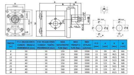 HYDRAULIC PUMP GR.2 30 CC LEFT - FLANGE