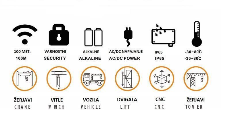 CONTROLLER RADIO 12CH - 12V