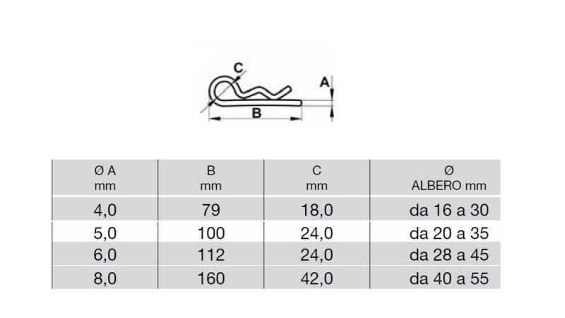 VAROVALNA V SPONA 5 mm (5 KOS) - dimenzije